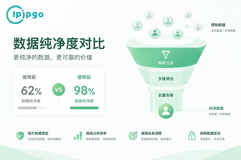 训练数据纯净度过滤流程