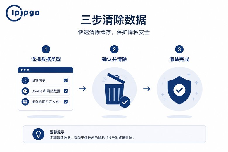 彻底清除使用痕迹的3个步骤