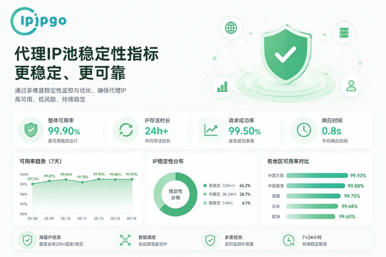 代理IP池稳定性指标信息图