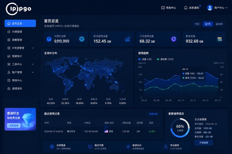 IPIPGO代理管理控制台