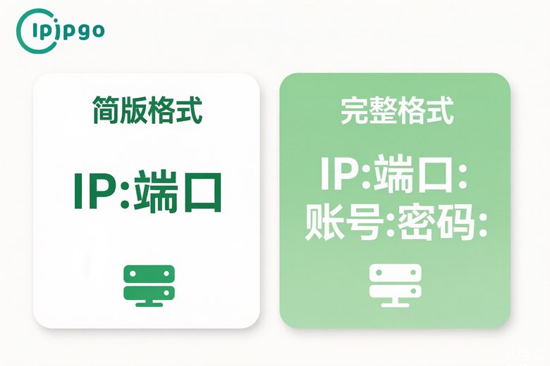 代理IP常见格式对比