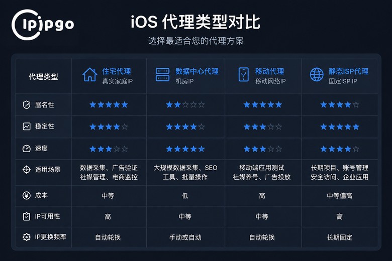 代理类型对比图
