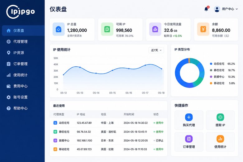 ipipgo代理IP控制台