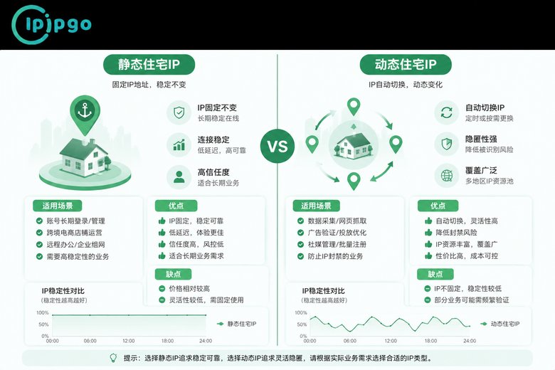 静态IP与动态IP对比