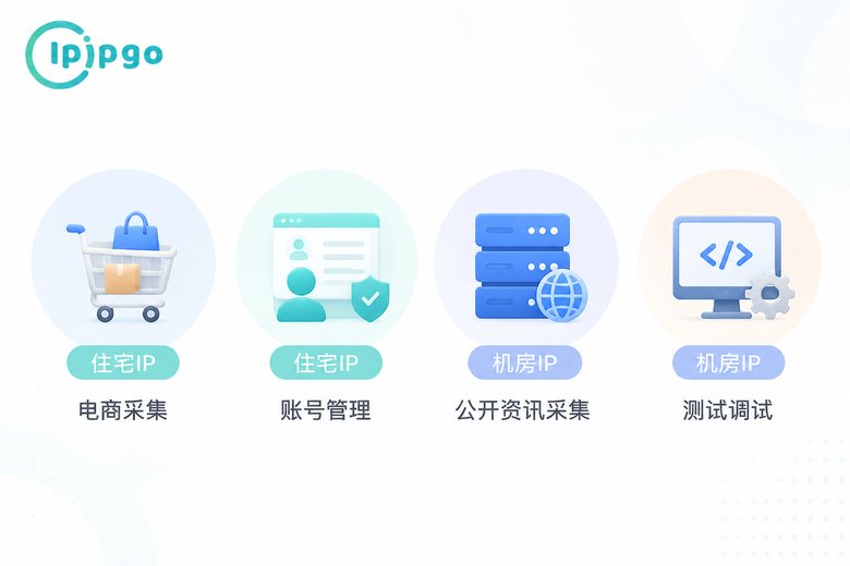 不同业务场景IP选择