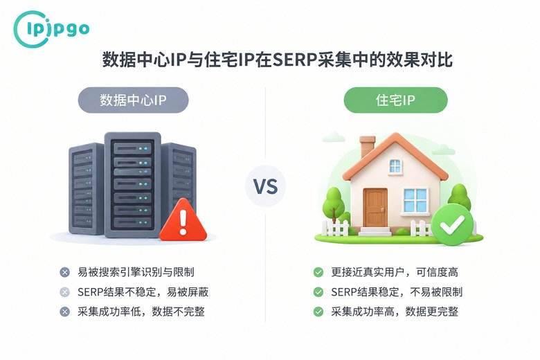 数据中心IP与住宅IP效果对比