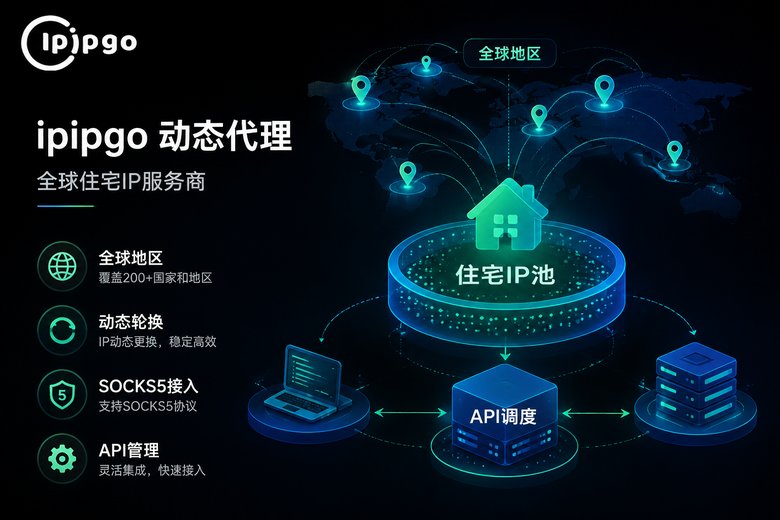 ipipgo动态代理能力
