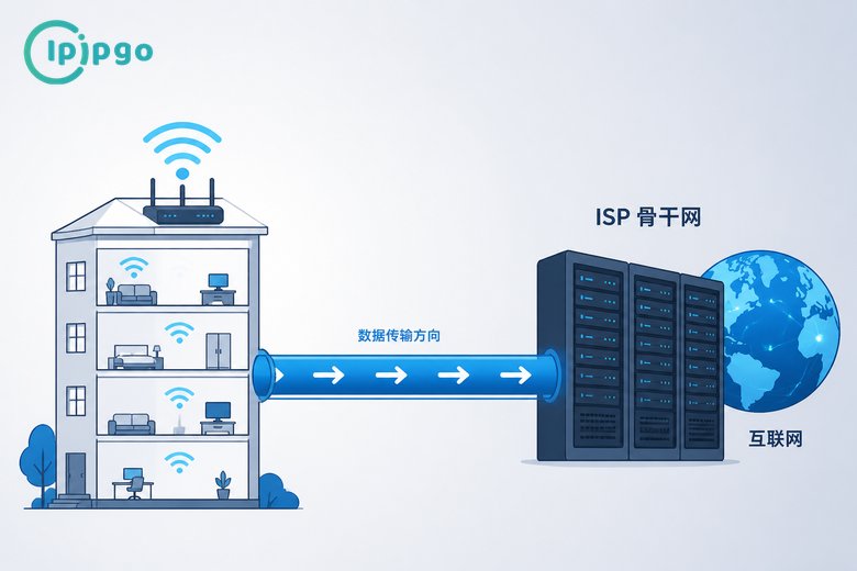 静态住宅IP技术原理示意图