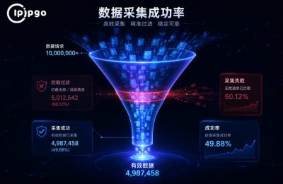 数据采集请求拦截与成功率