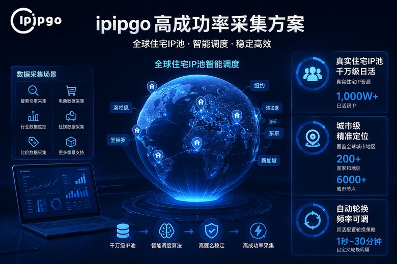 ipipgo高成功率采集方案