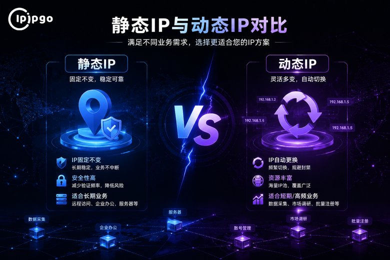 静态IP还是动态IP数据采集对比