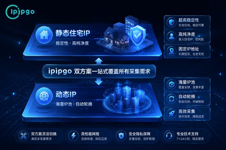 ipipgo静态动态双方案覆盖