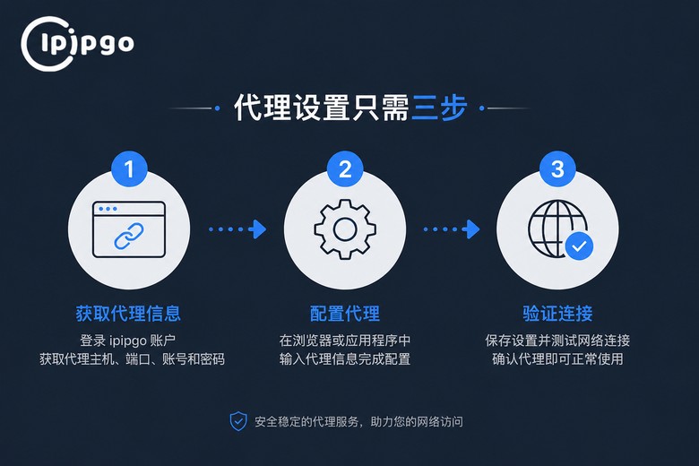获取泰国IP步骤