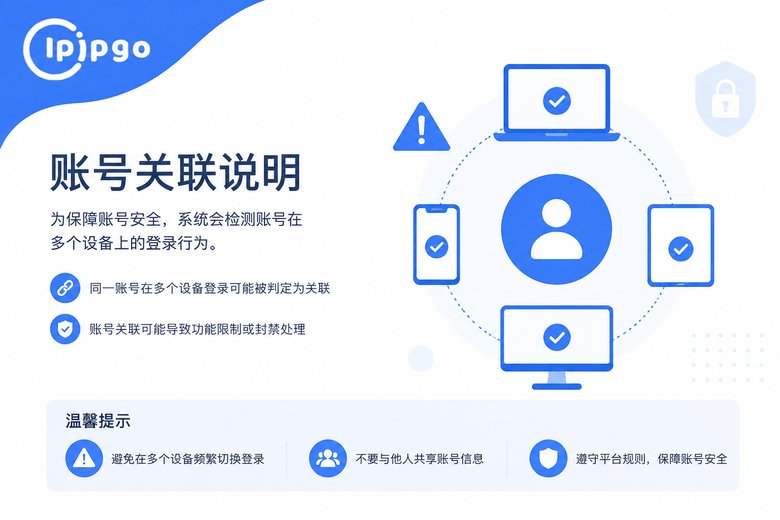 TikTok账号关联风险示意图