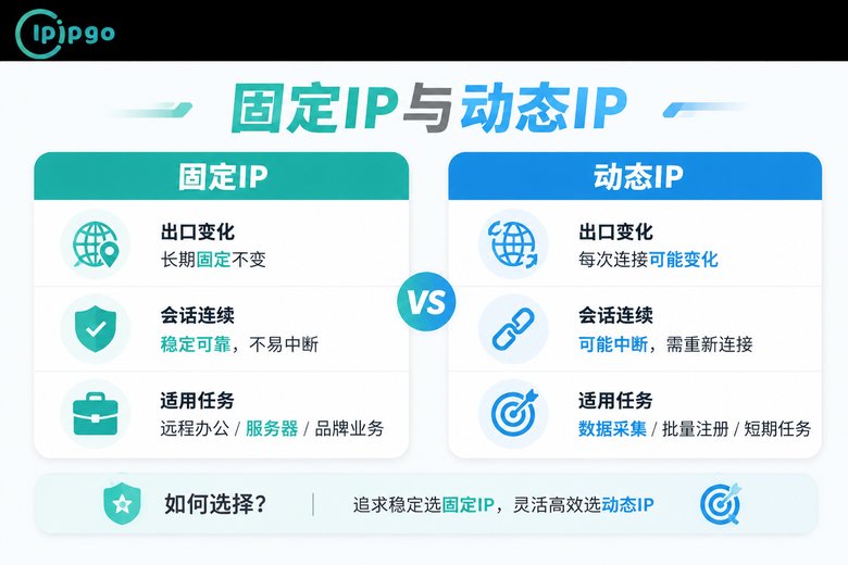 固定IP与动态IP对比