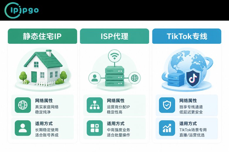 TikTok固定IP类型分类