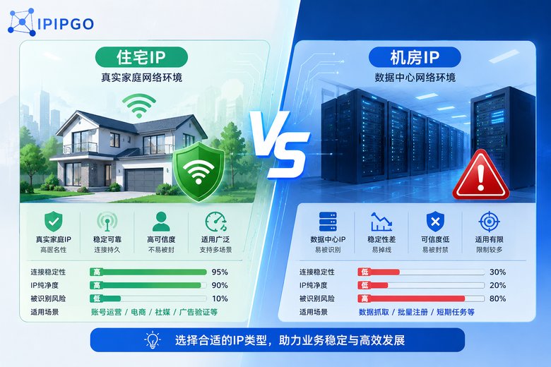 住宅IP与机房IP对比