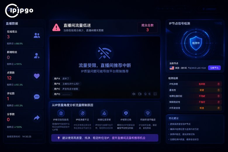 TikTok直播间限流与IP关系