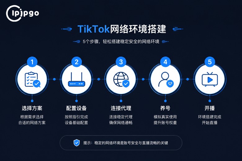 TikTok网络环境搭建步骤
