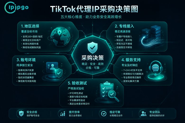 TikTok代理IP采购决策