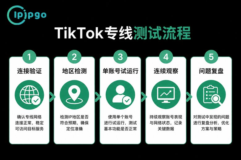 TikTok代理IP测试流程