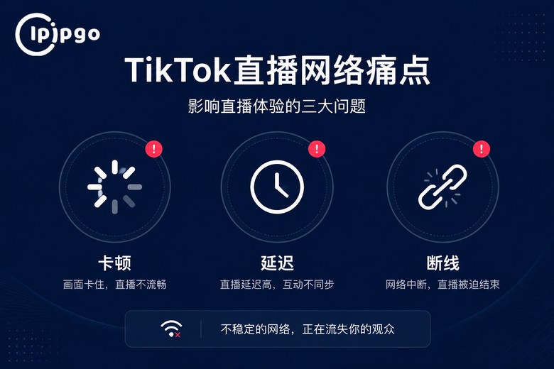 TikTok直播网络痛点