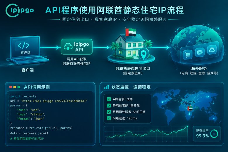 API接入阿联酋静态住宅IP