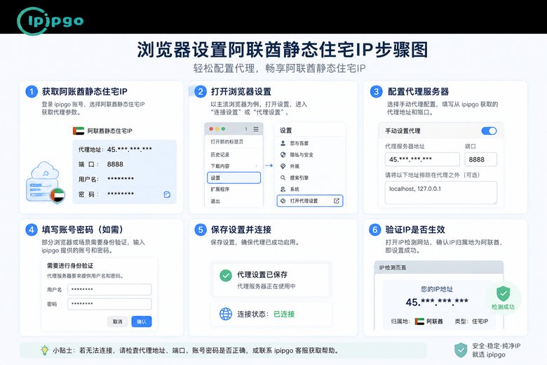 浏览器配置阿联酋静态住宅IP