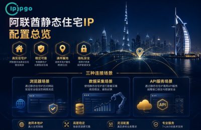 阿联酋静态住宅IP使用场景