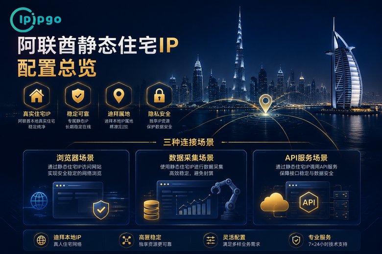阿联酋静态住宅IP使用场景