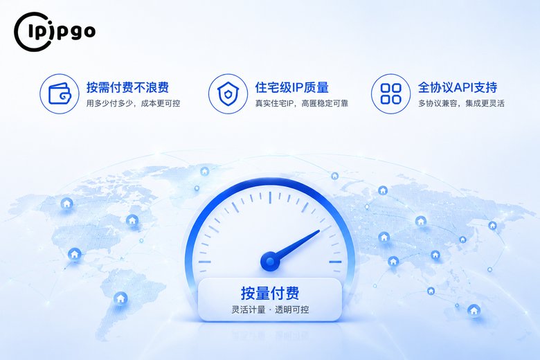 ipipgo按量付费方案
