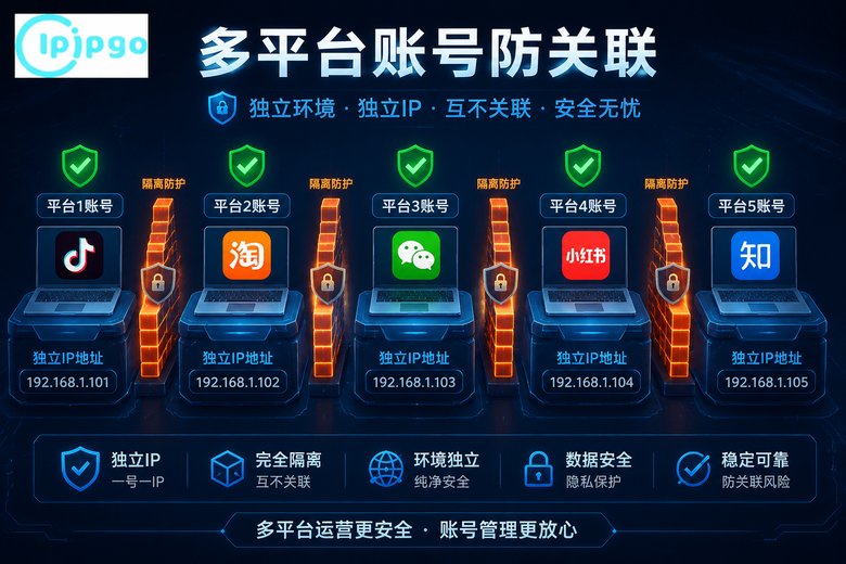 多平台防关联方案