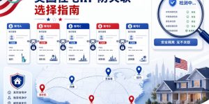 美国静态IP多平台运营