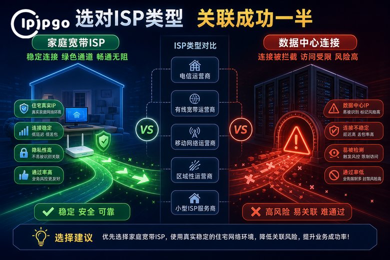 ISP类型是防关联关键