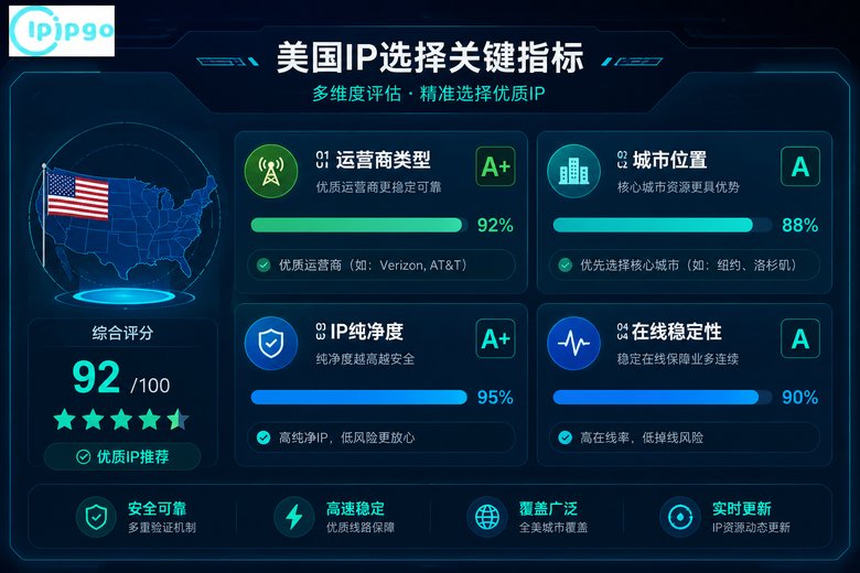 美国IP选择指标