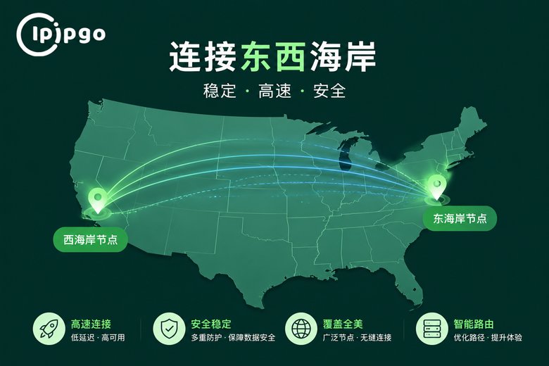 美国东西海岸节点对比